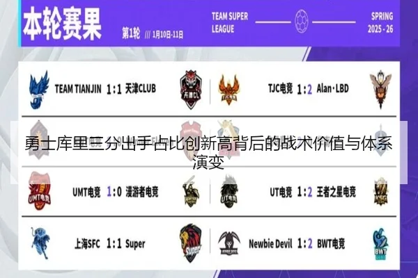 勇士库里三分出手占比创新高背后的战术价值与体系演变（leyu）